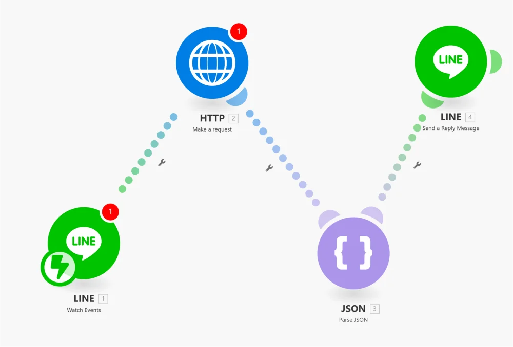 LINEのAIチャットボットの作成は、Make.comなどの iPaas[Integration Platform as a Service]を利用し、LINEとガイダーAPIを接続して行います。