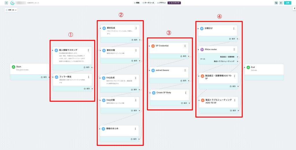 コールセンターにおける音声記録からFAQとナレッジを自動生成し、 Salesforce （セールスフォース）へ登録することをノーコードで実現できる